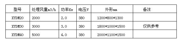 打磨除塵工作臺(tái)的技術(shù)參數(shù)表格